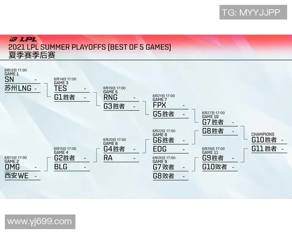 赛后复盘:FPX与TES的战术灵活性与应变能力分析